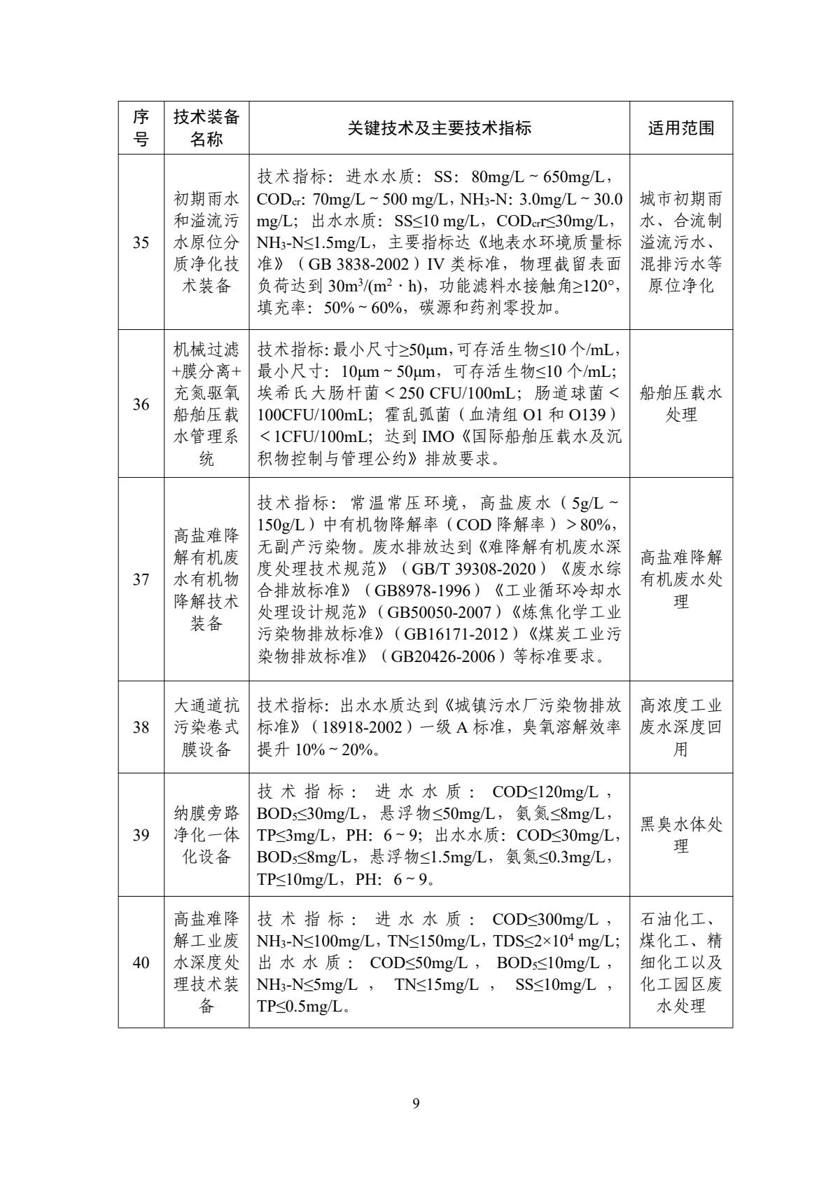 水污染防治應(yīng)用類裝備